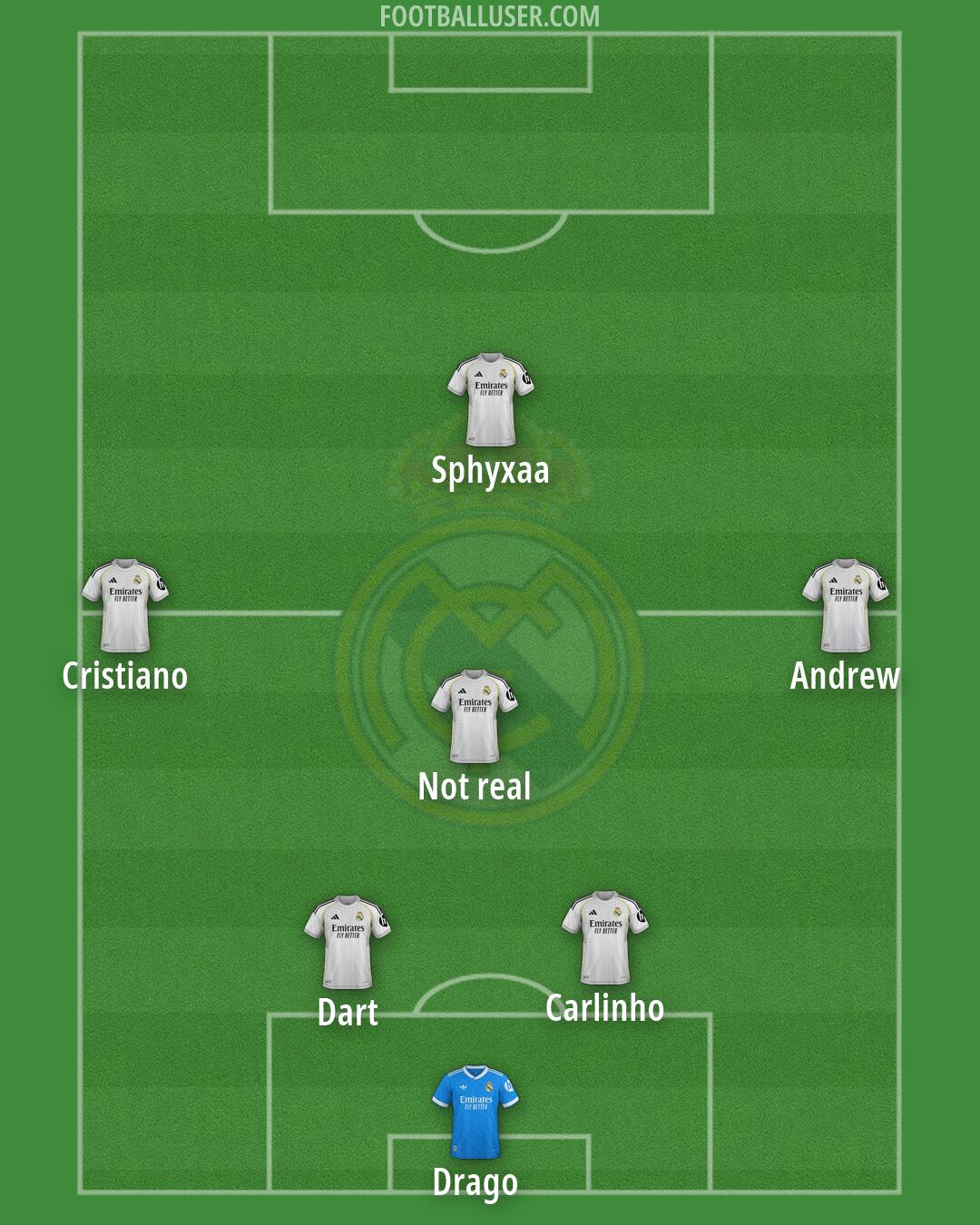 Real Madrid Formation 2026
