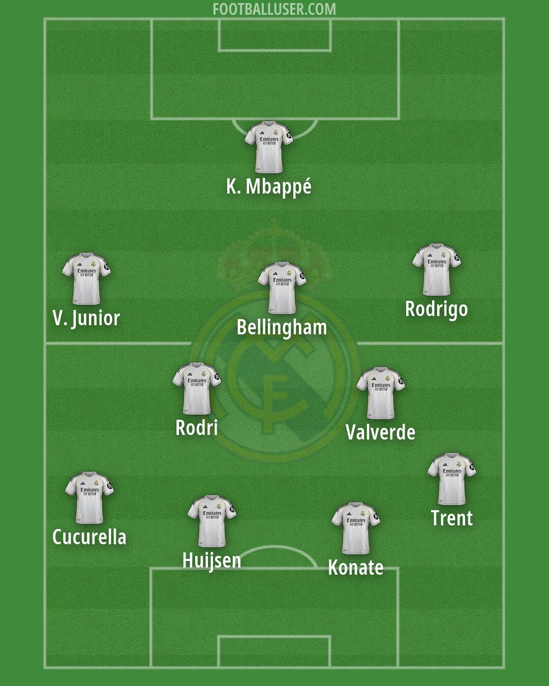 Real Madrid Formation 2026