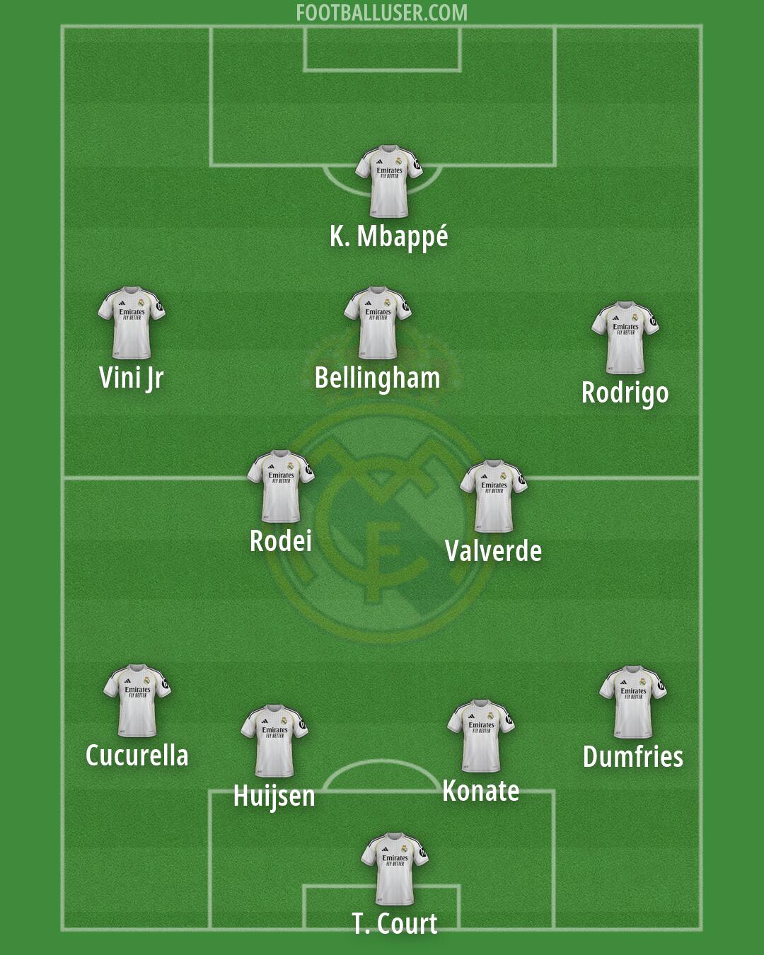Real Madrid Formation 2026