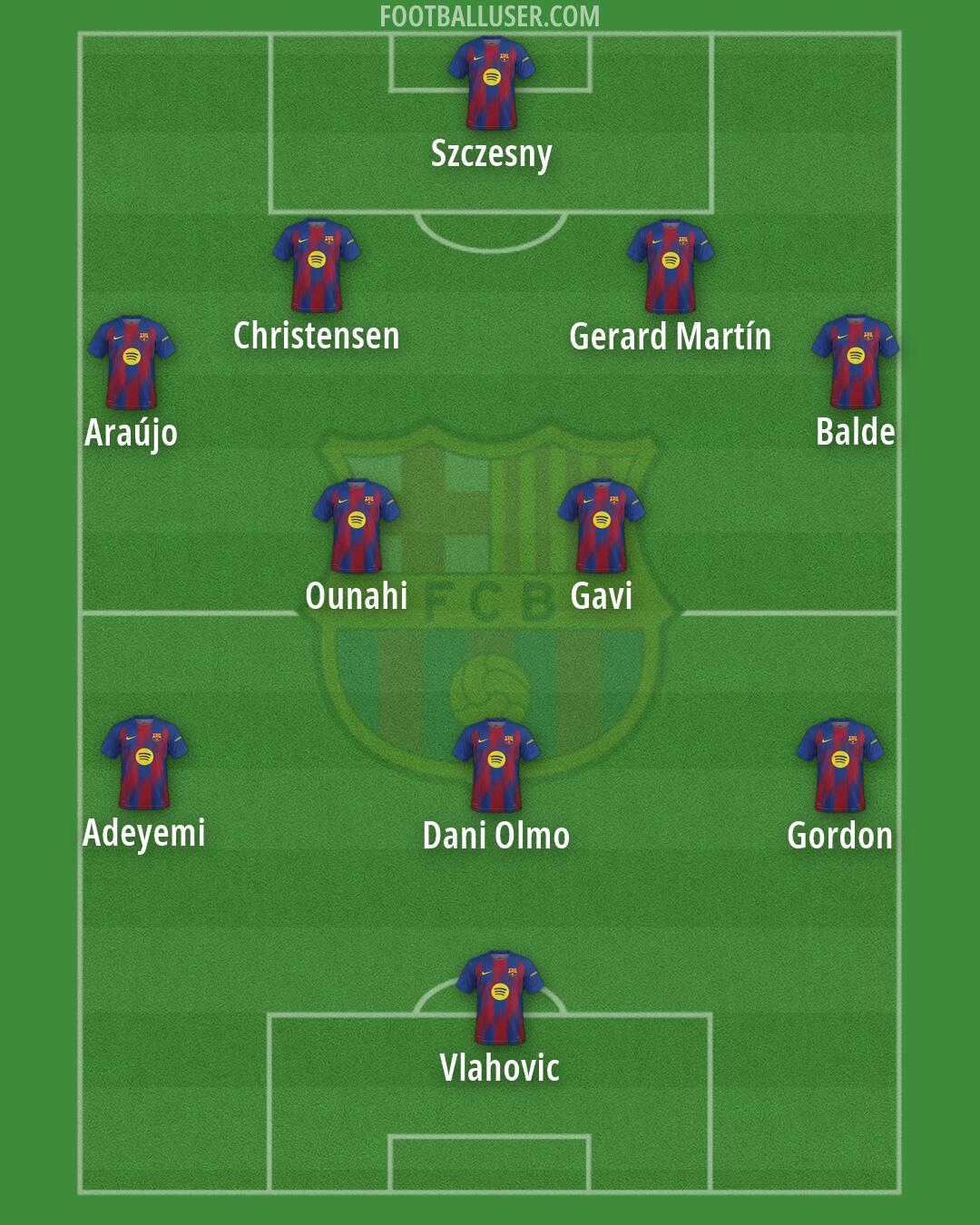 Barcelona Formation 2026