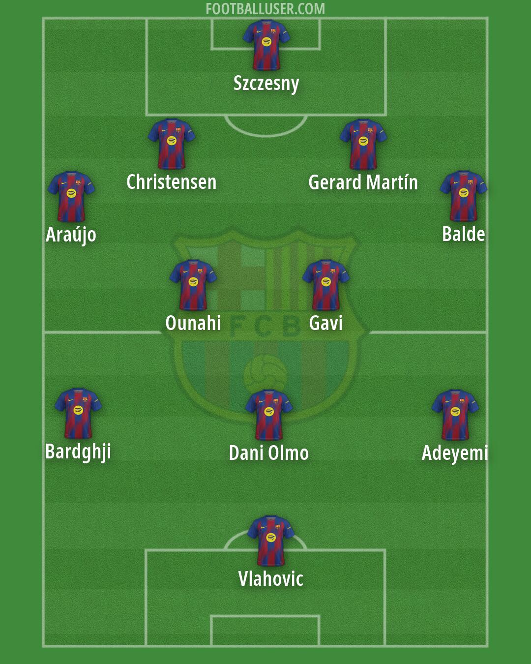 Barcelona Formation 2026
