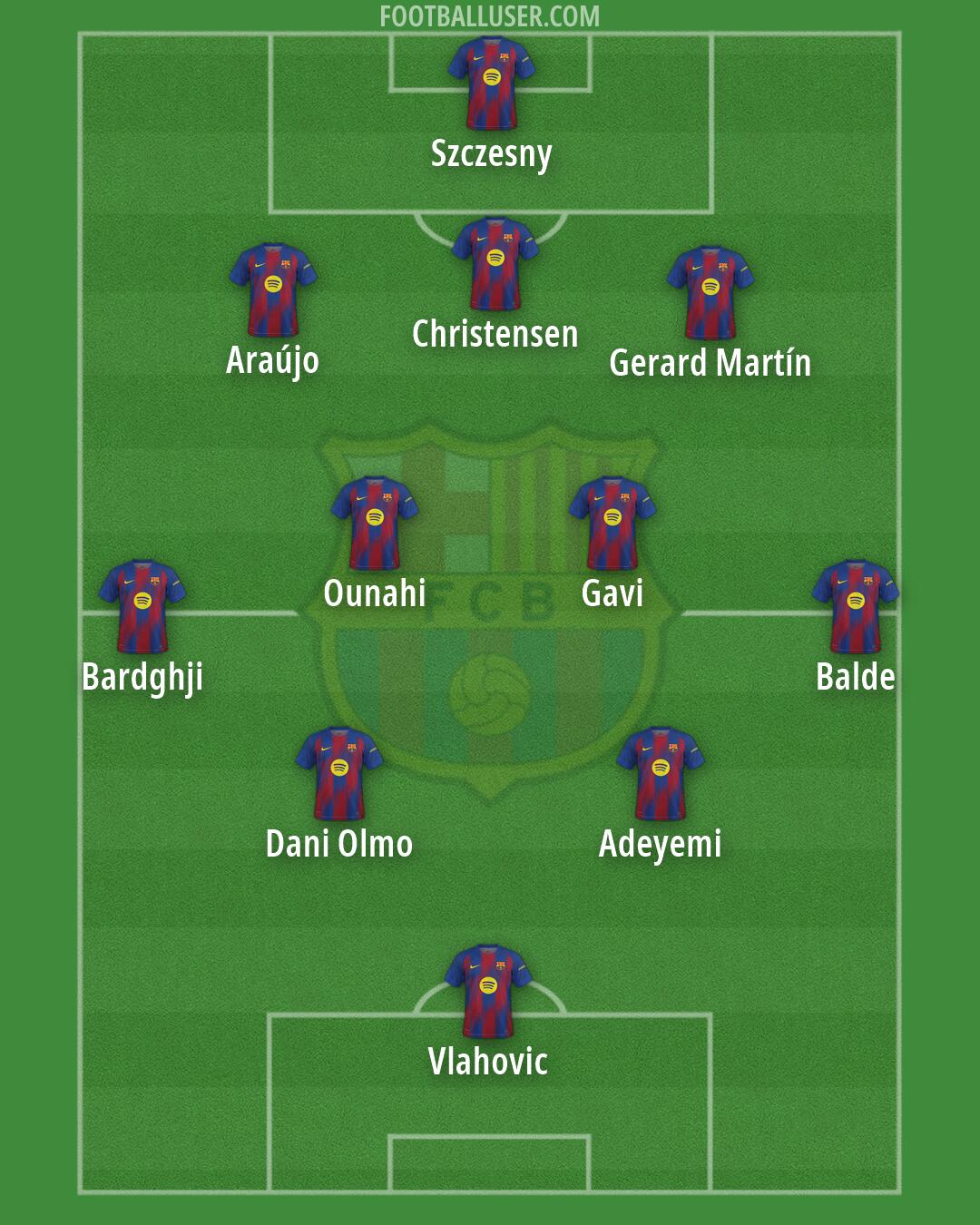 Barcelona Formation 2026