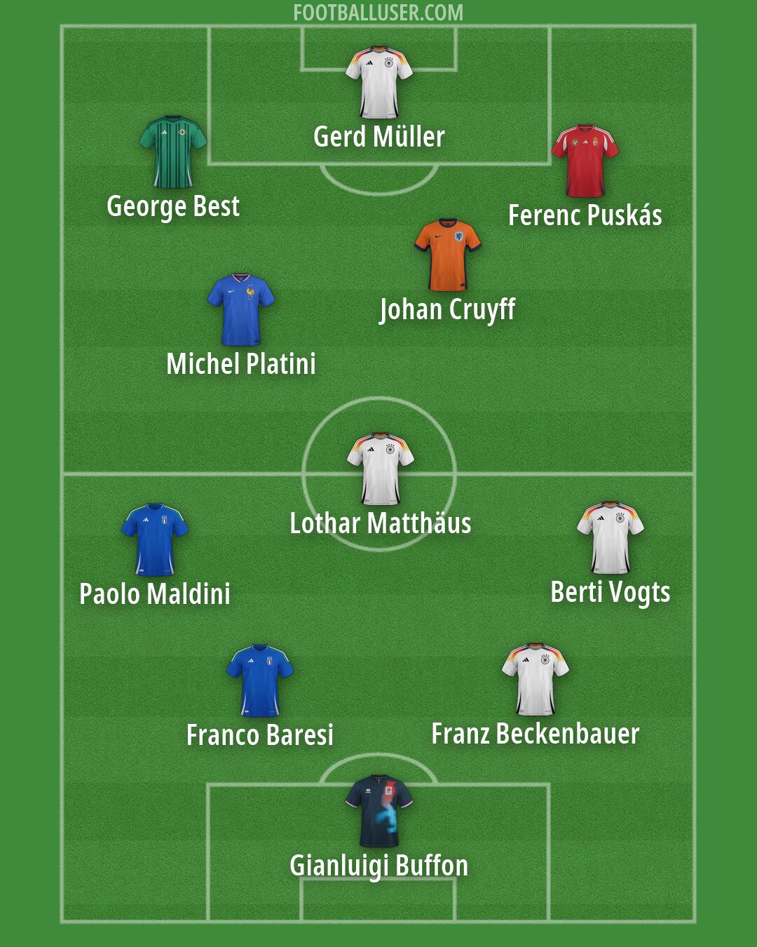 Custom Team Formation 2026