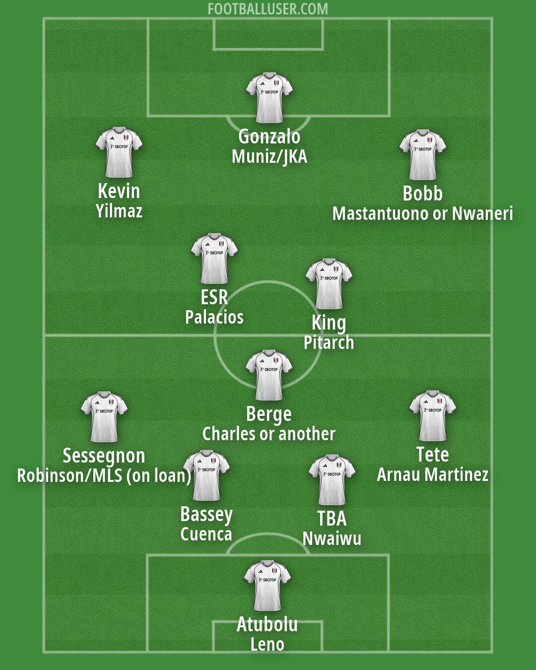 Fulham Formation 2026