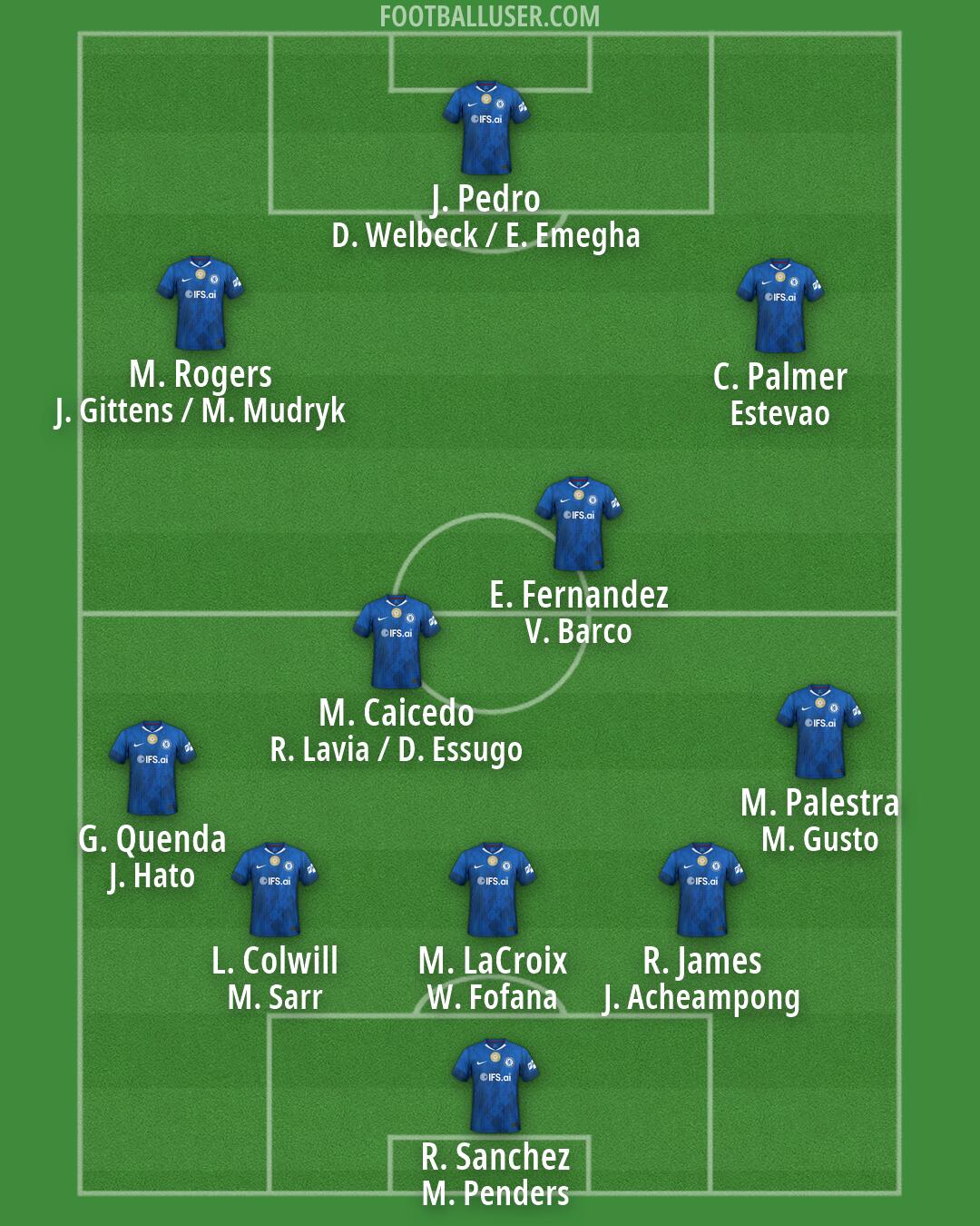 Chelsea Formation 2026