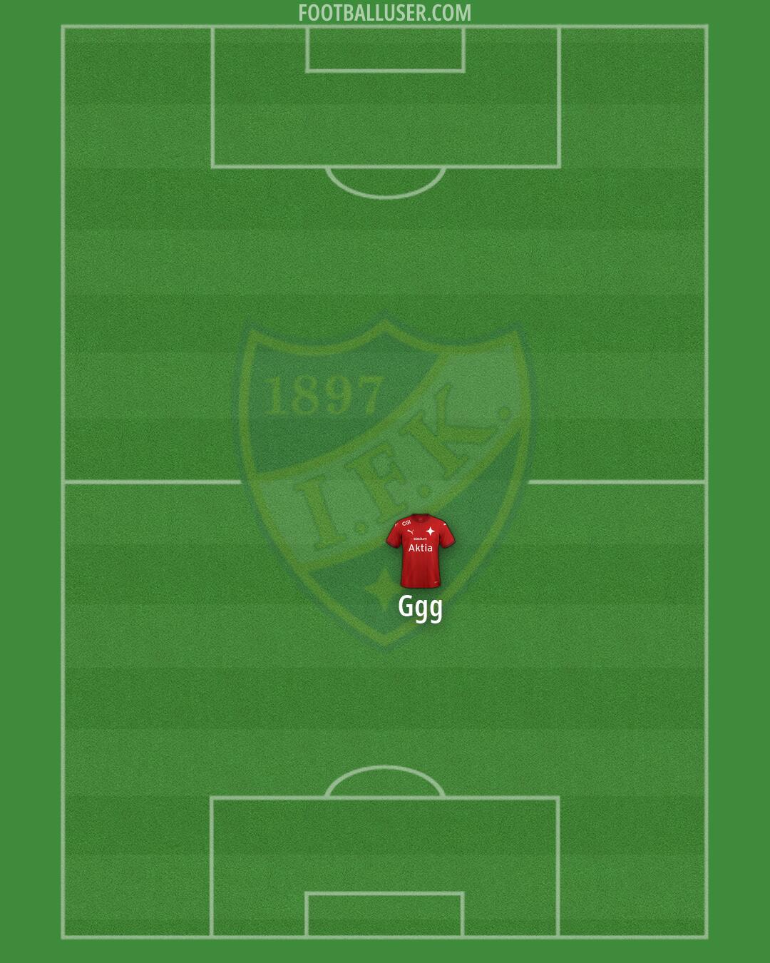 HIFK Formation 2026