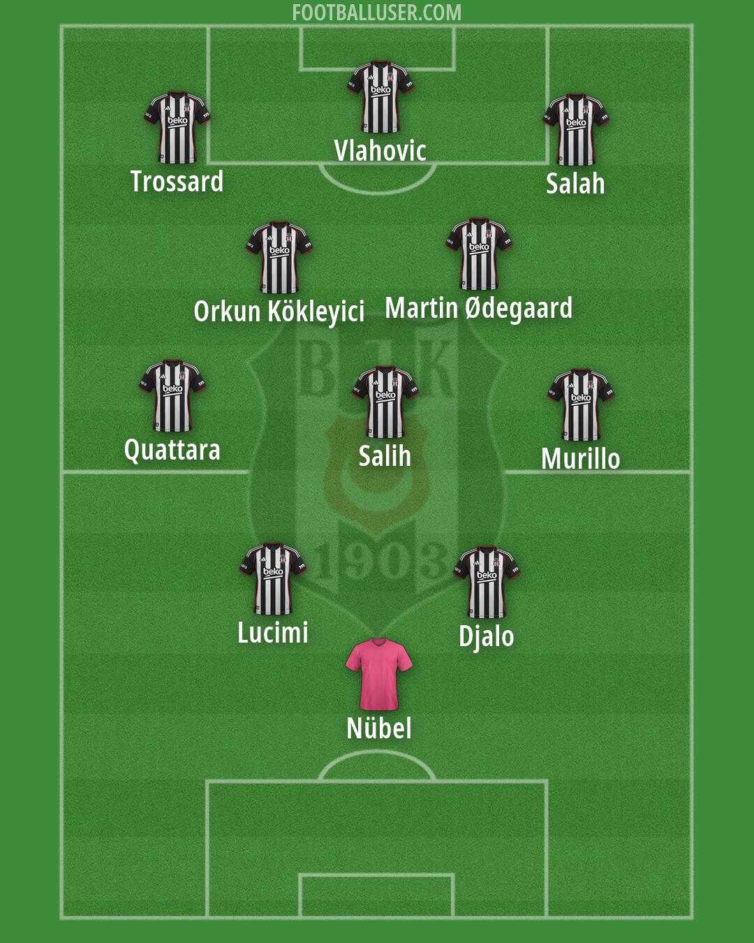Besiktas Formation 2026