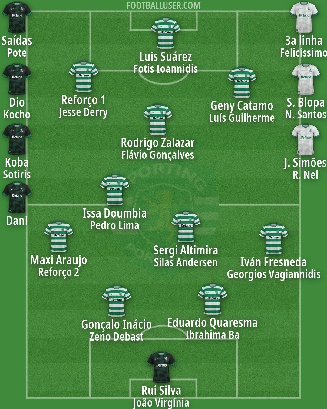 Sporting CP Formation 2026