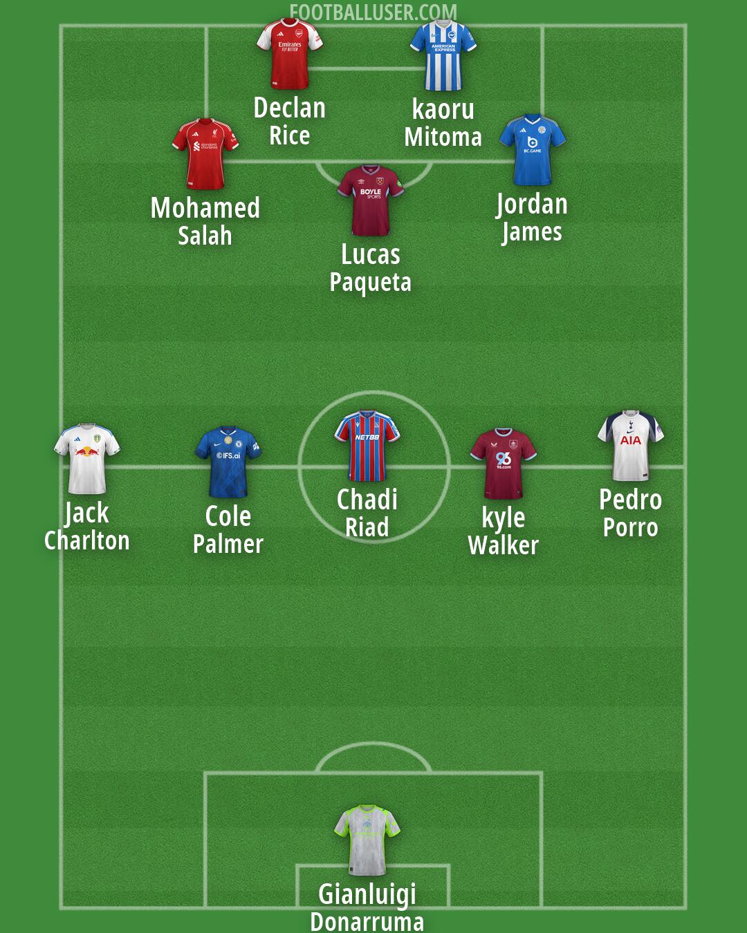 Custom Team Formation 2026