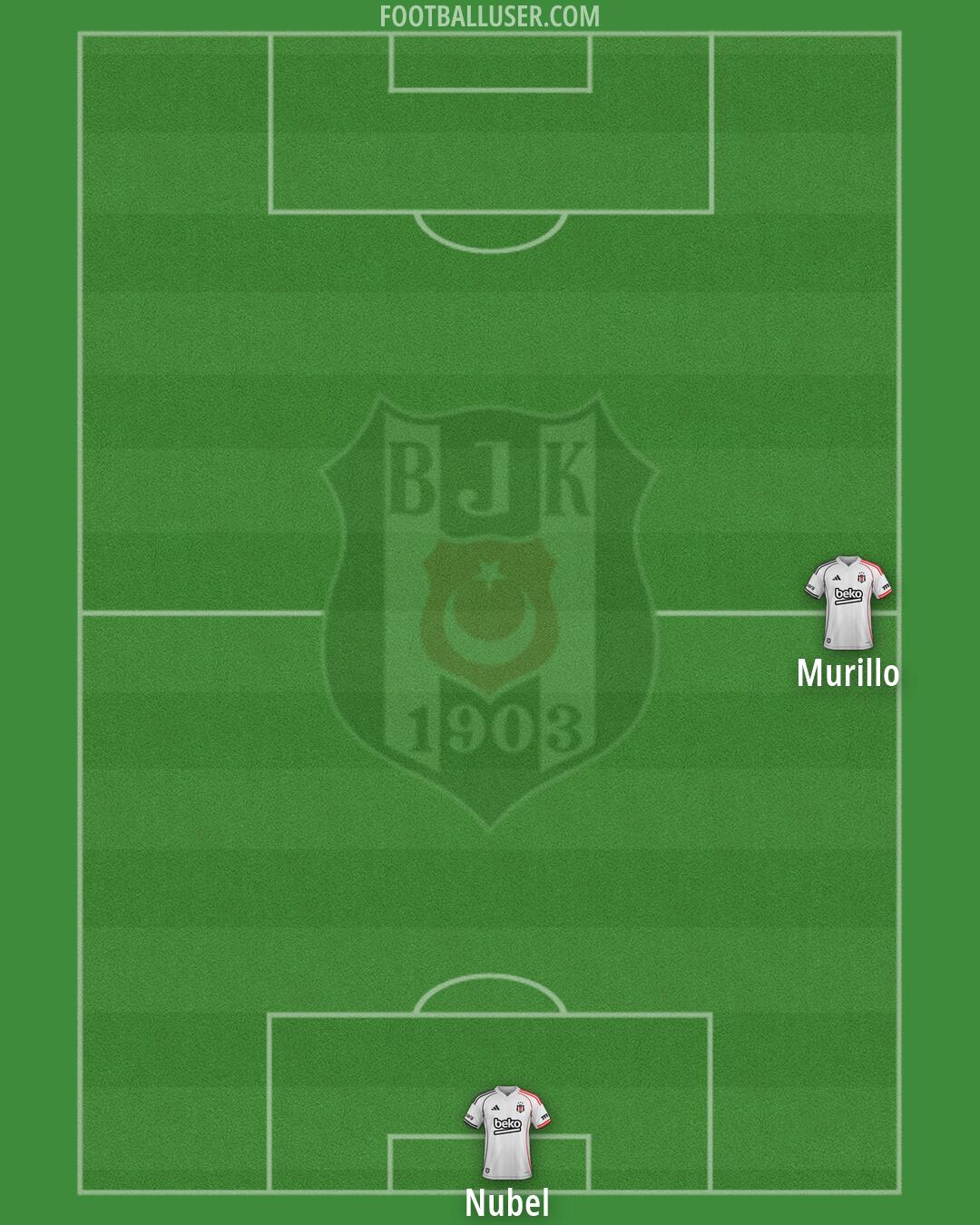 Besiktas Formation 2026