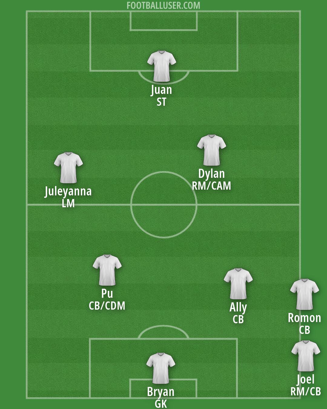 Custom Team Formation 2026