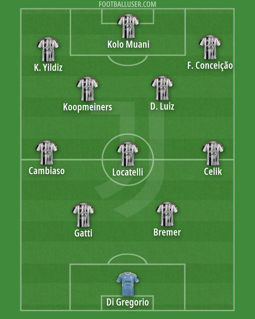 Juventus Formation 2026