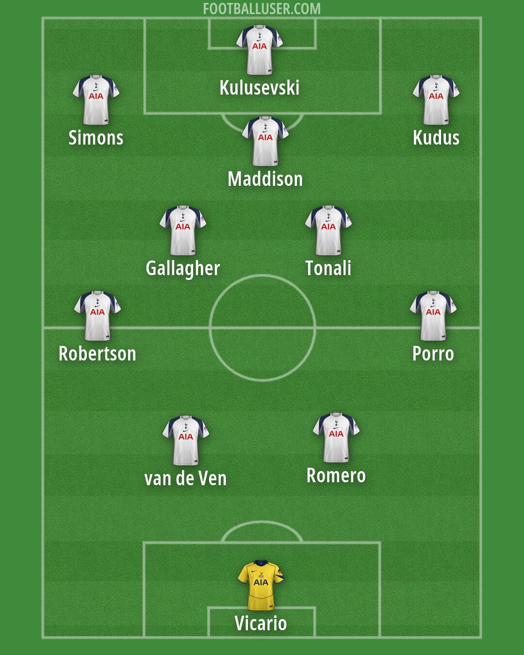 Tottenham Formation 2026