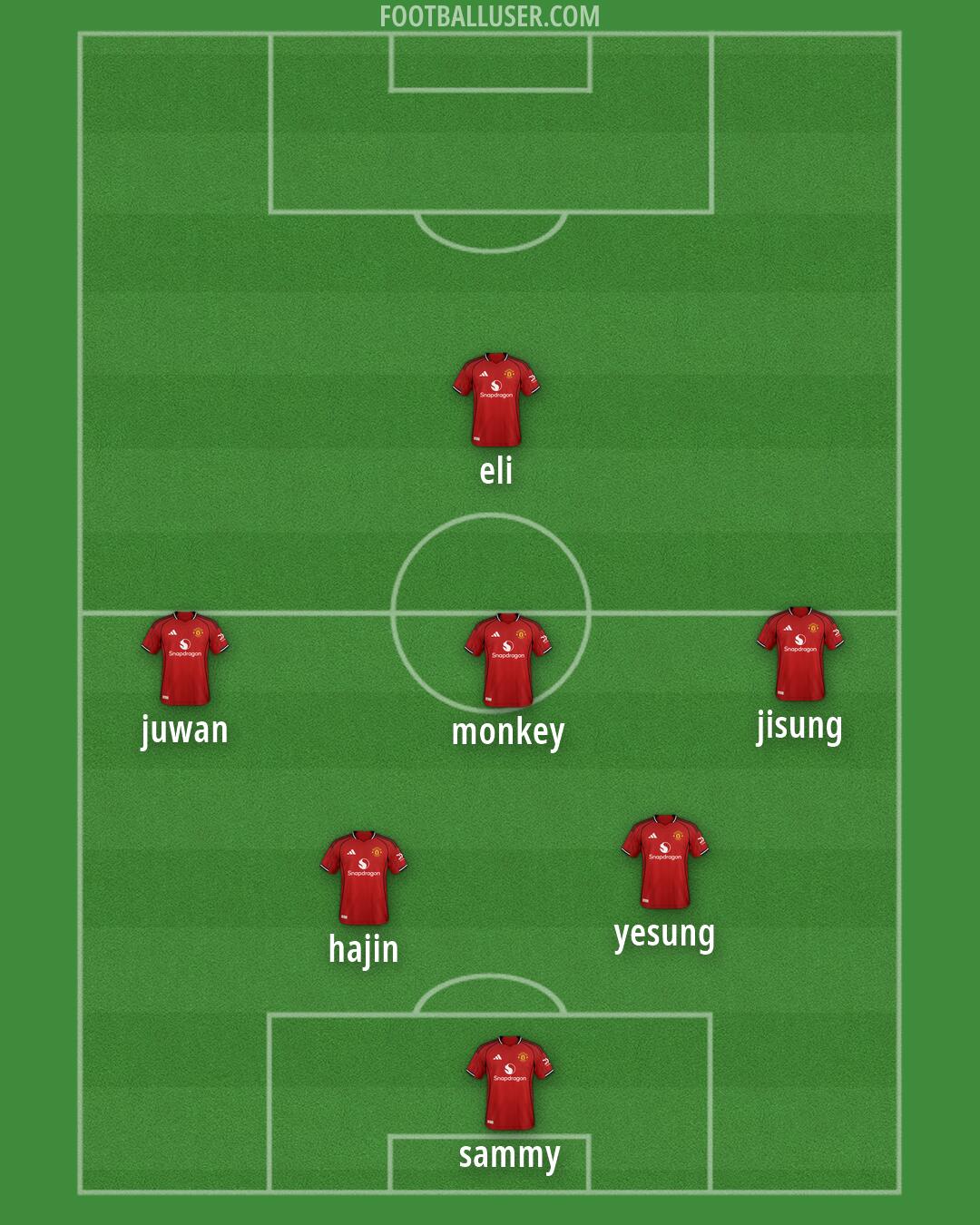 Man Utd Formation 2026