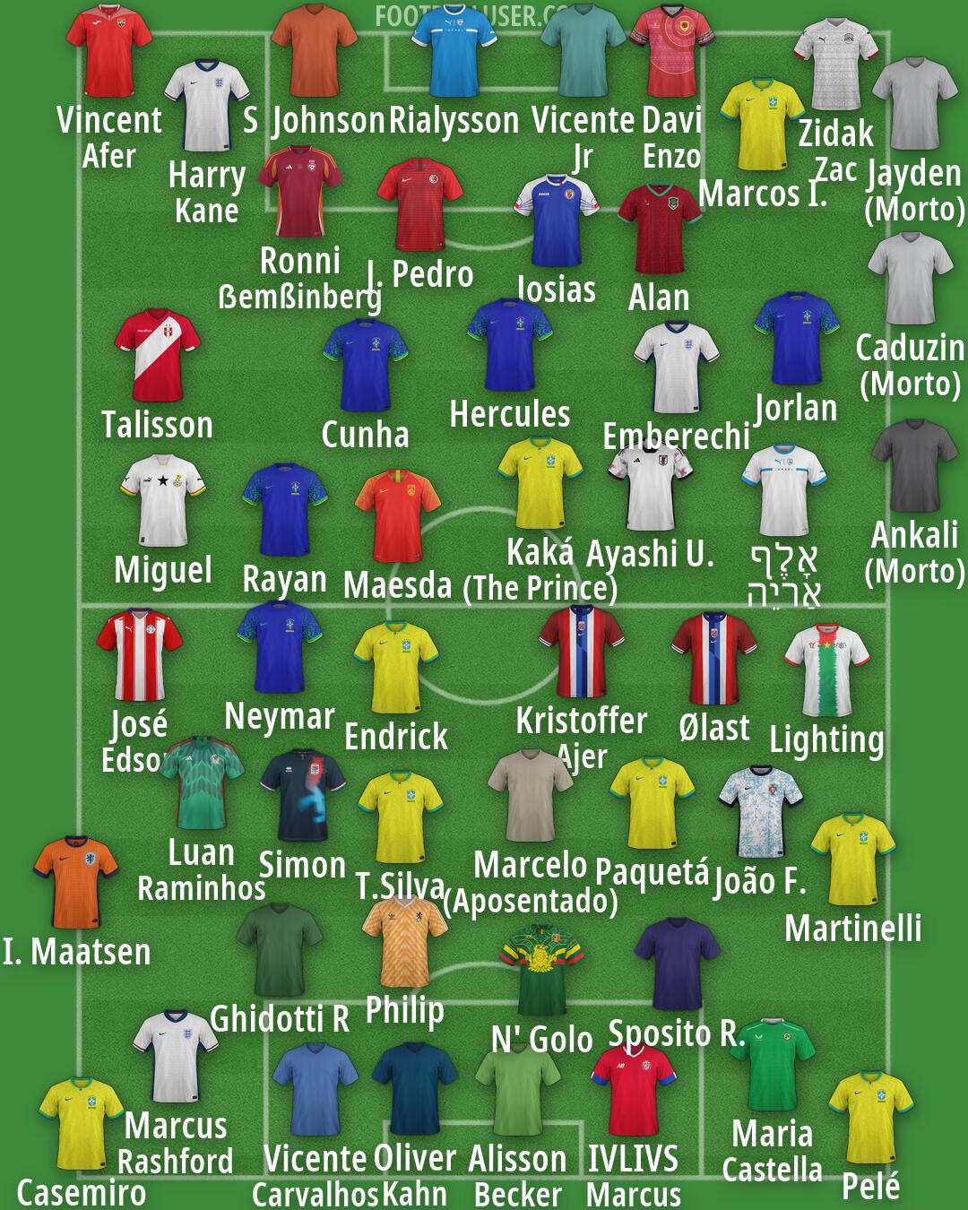 Custom Team Formation 2026