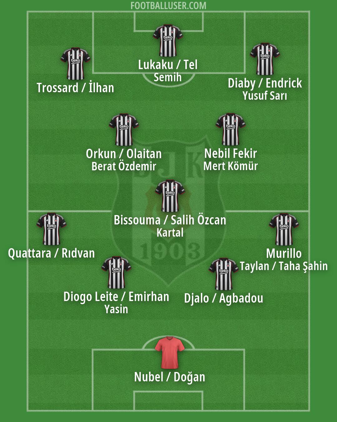 Besiktas Formation 2026