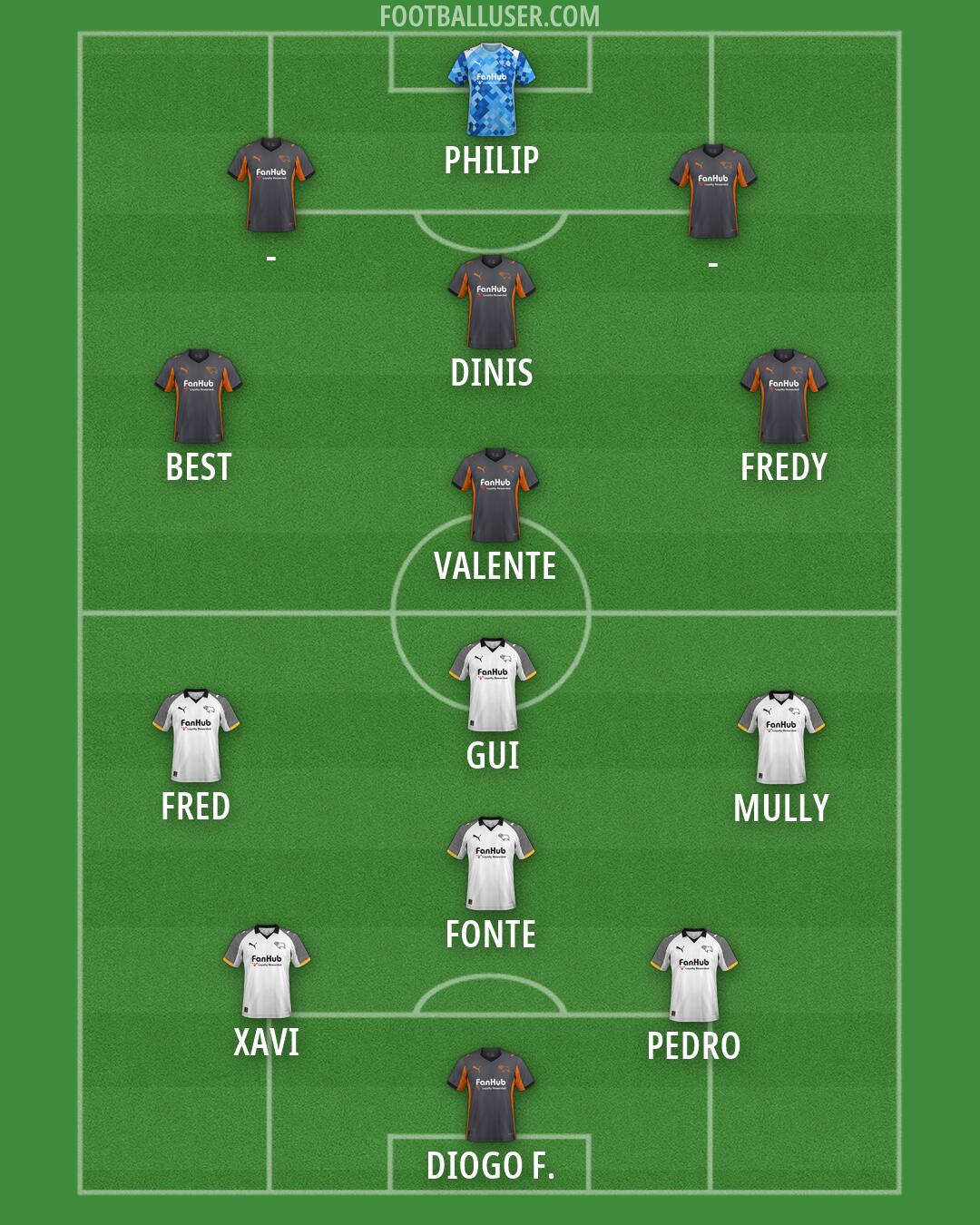 Derby Formation 2026