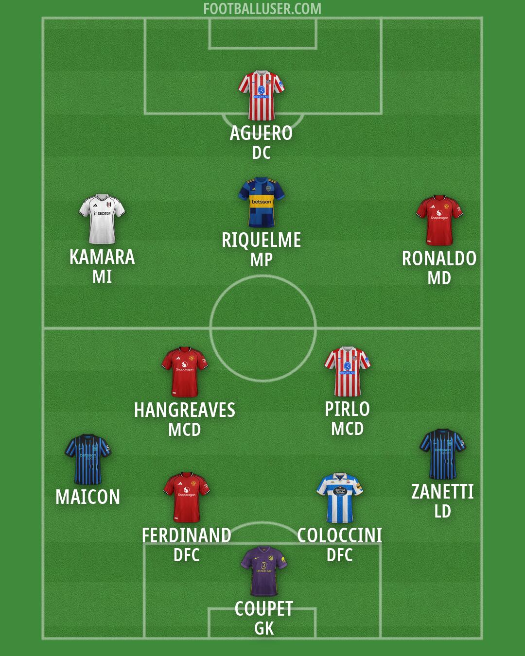 Custom Team Formation 2026