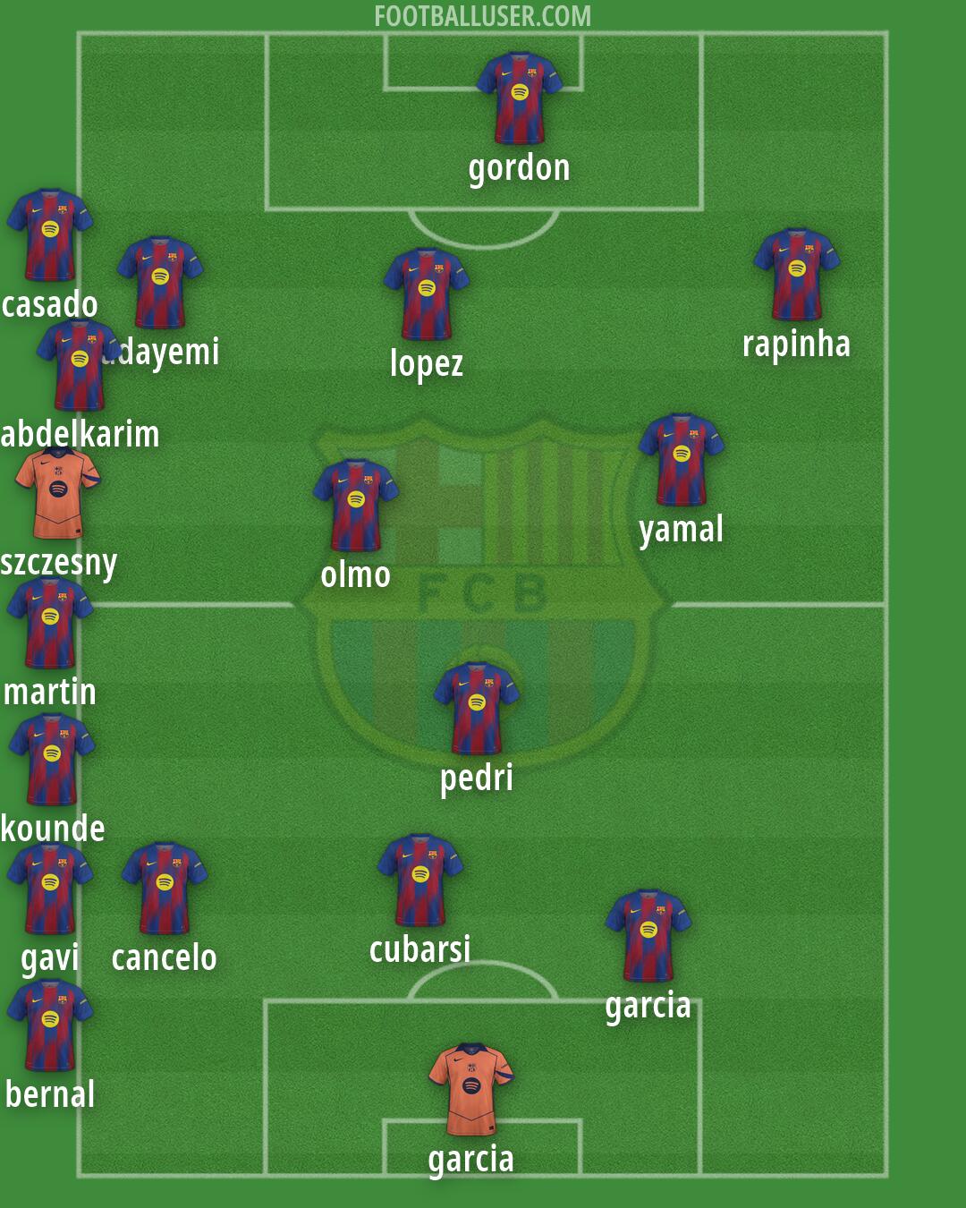 Barcelona Formation 2026