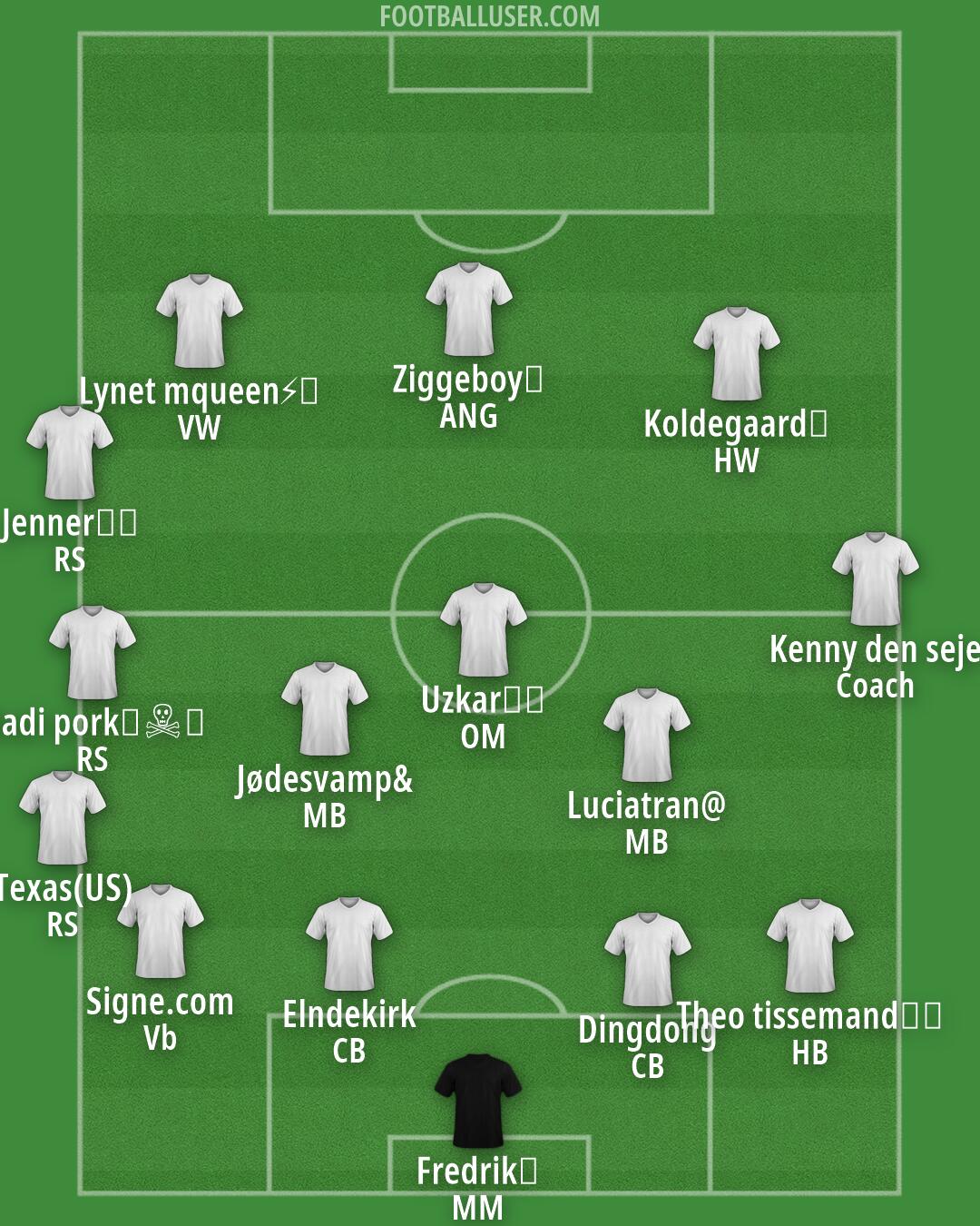 Custom Team Formation 2026
