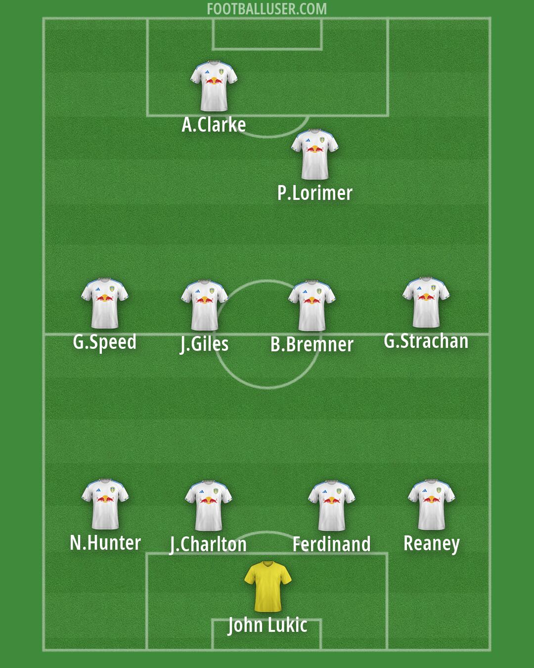 Leeds Formation 2026