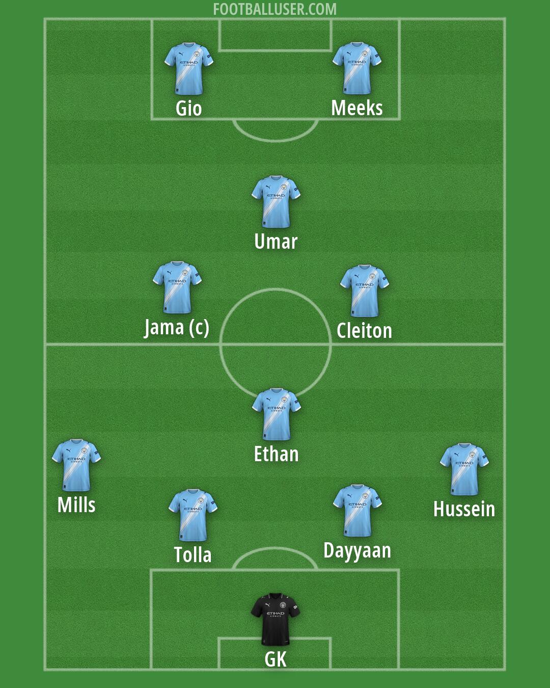 Man City Formation 2026