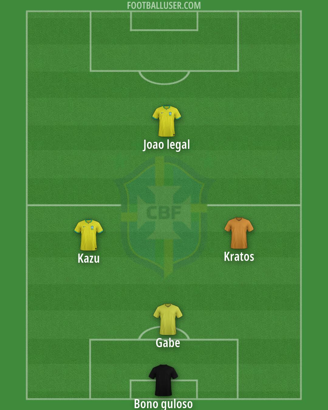 Brazil Formation 2026