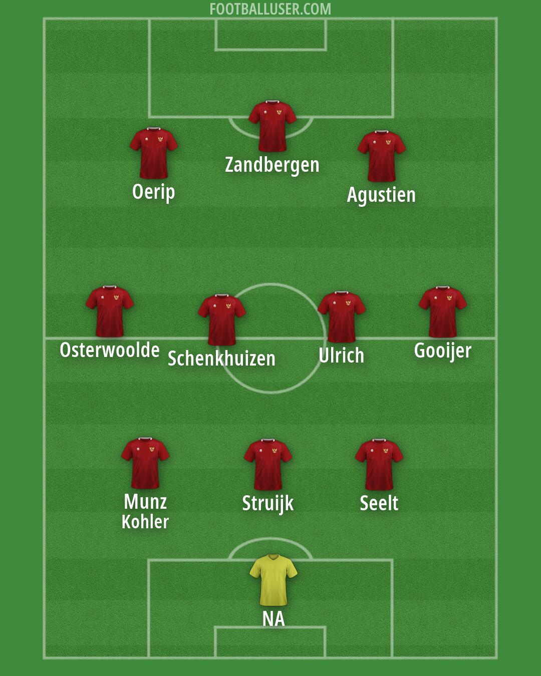 Indonesia Formation 2026