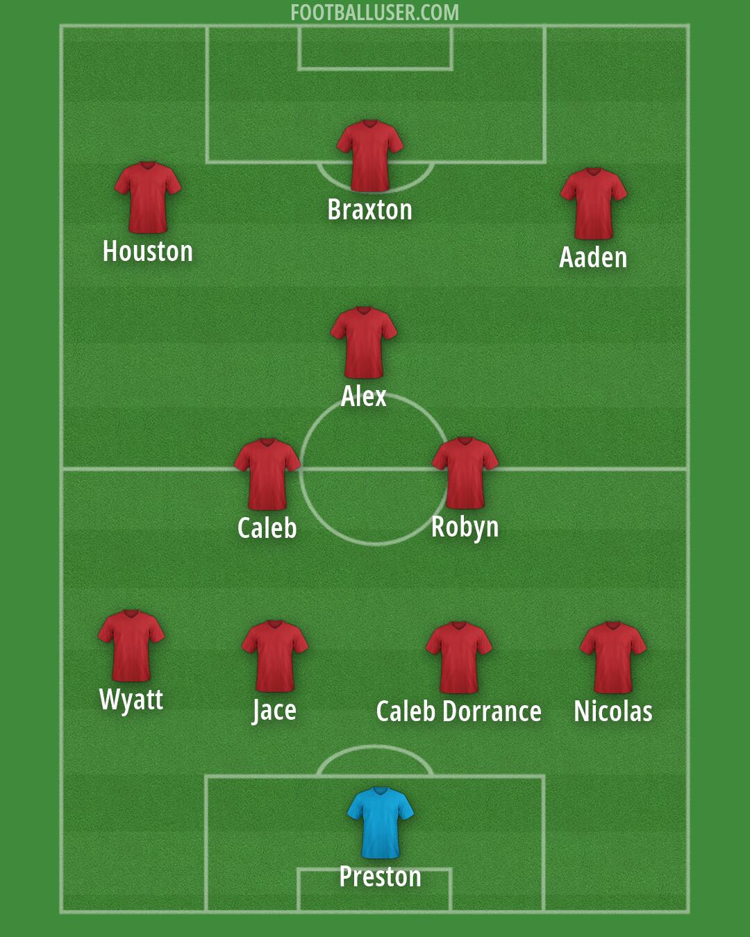 Columbus Formation 2026