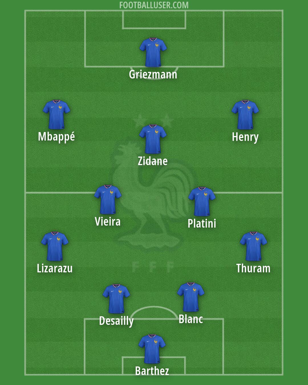 France Formation 2026