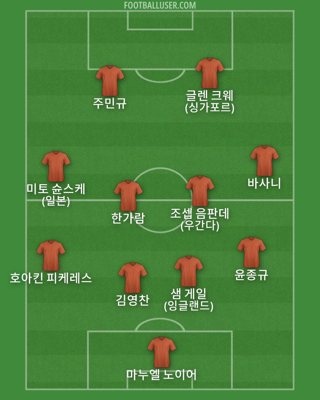 Custom Team Formation 2026