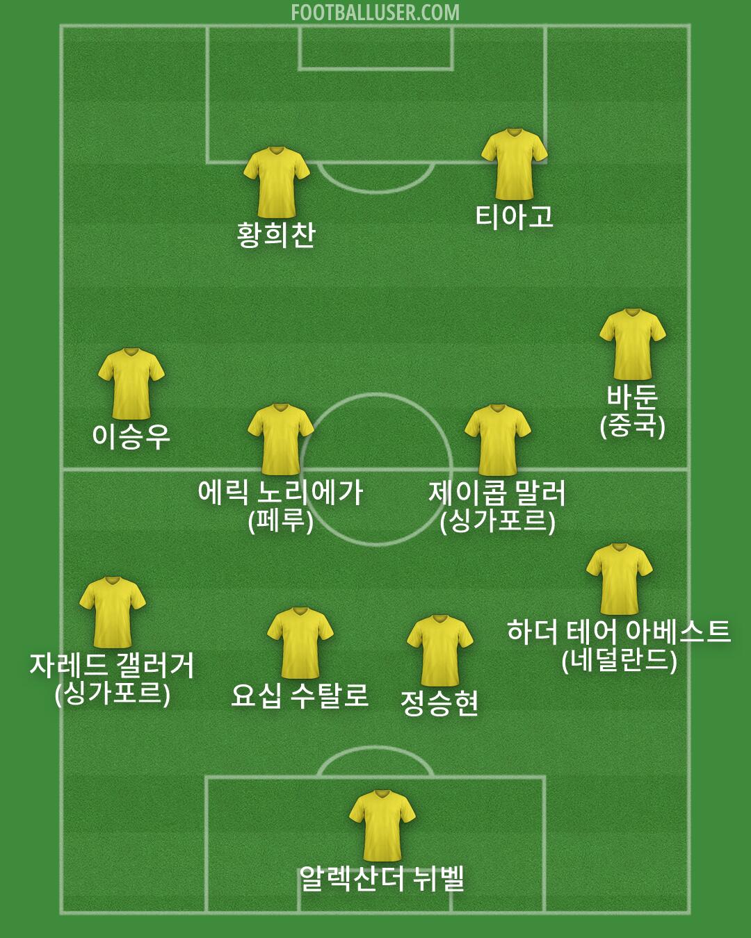 Custom Team Formation 2026