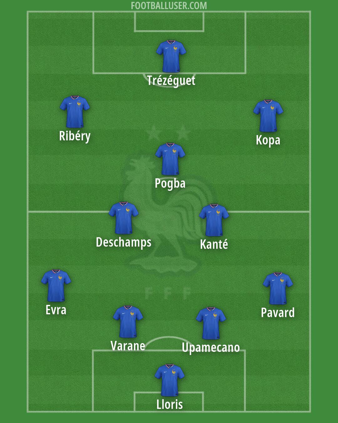 France Formation 2026