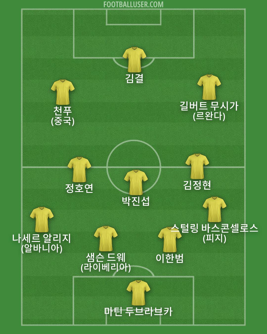 Custom Team Formation 2026