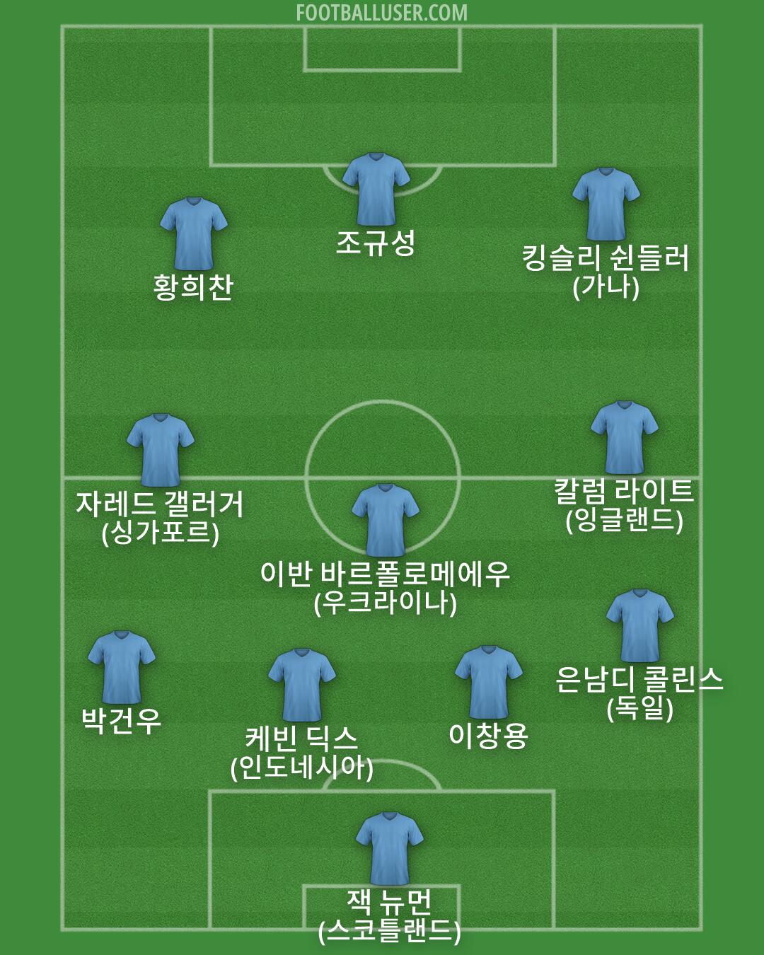 Custom Team Formation 2026