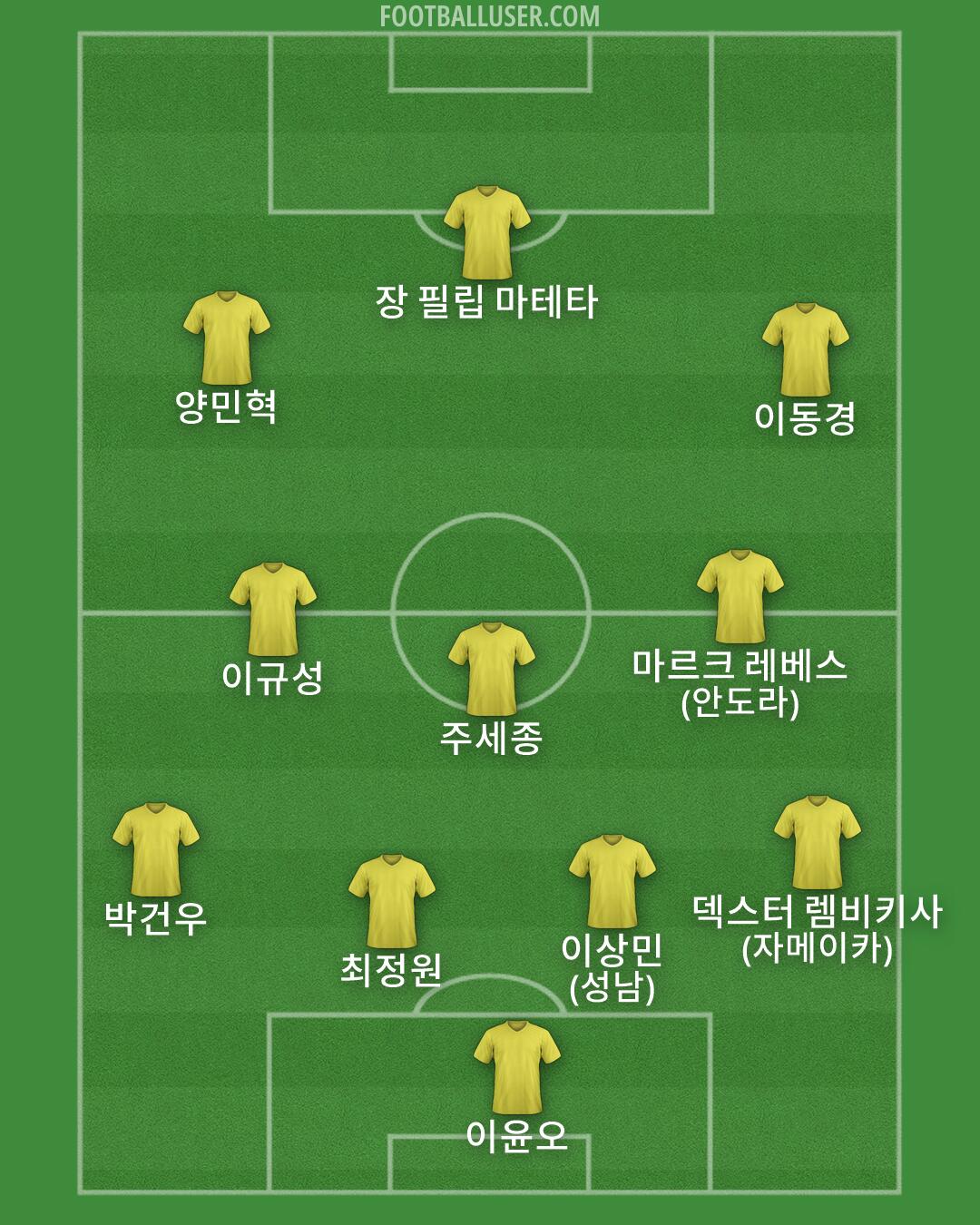 Custom Team Formation 2026
