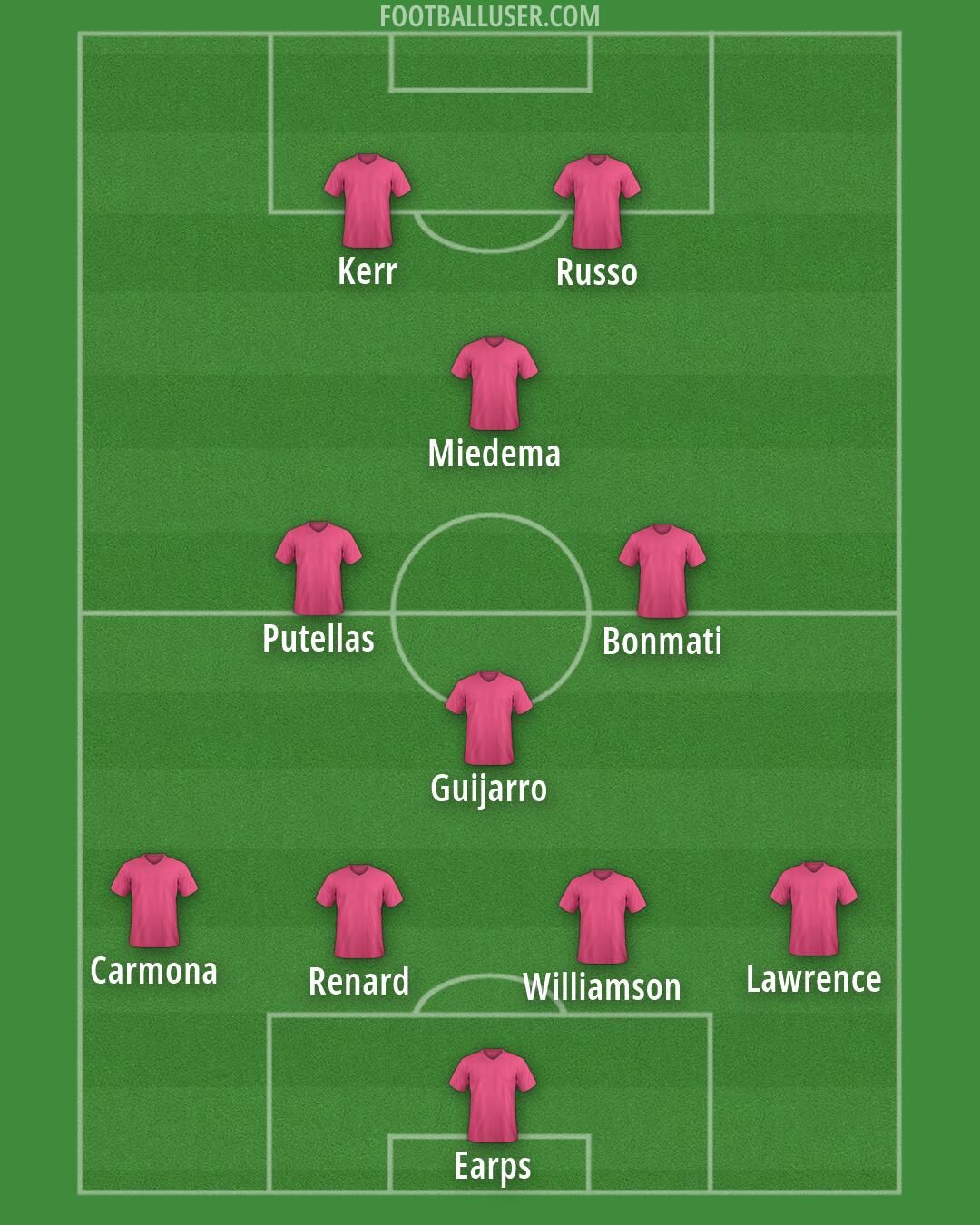 Custom Team Formation 2026