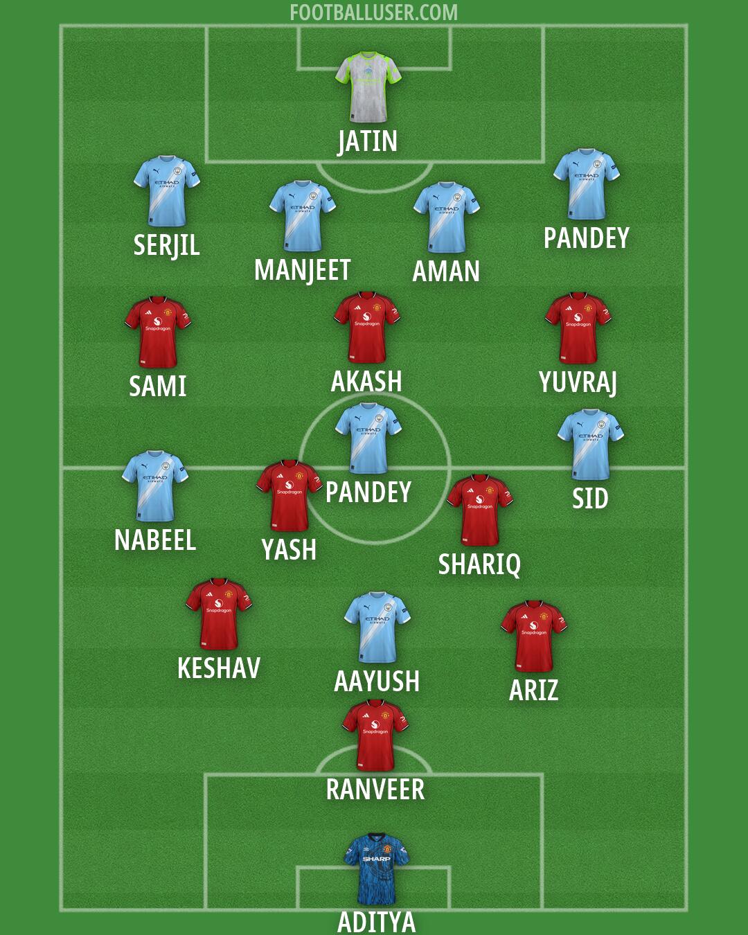 Custom Team Formation 2026