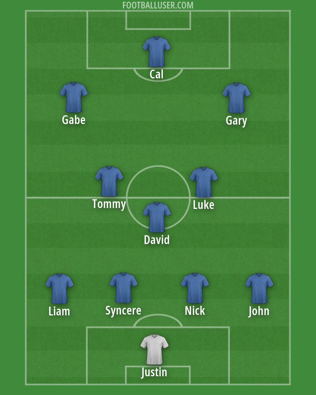 United States Formation 2026