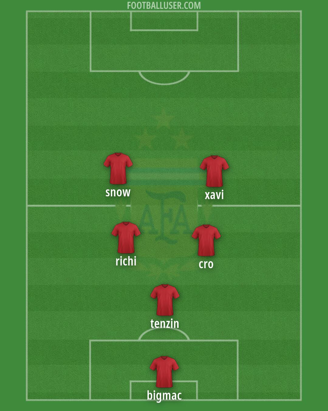 Argentina Formation 2026