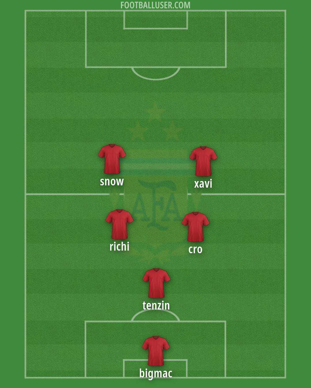 Argentina Formation 2026