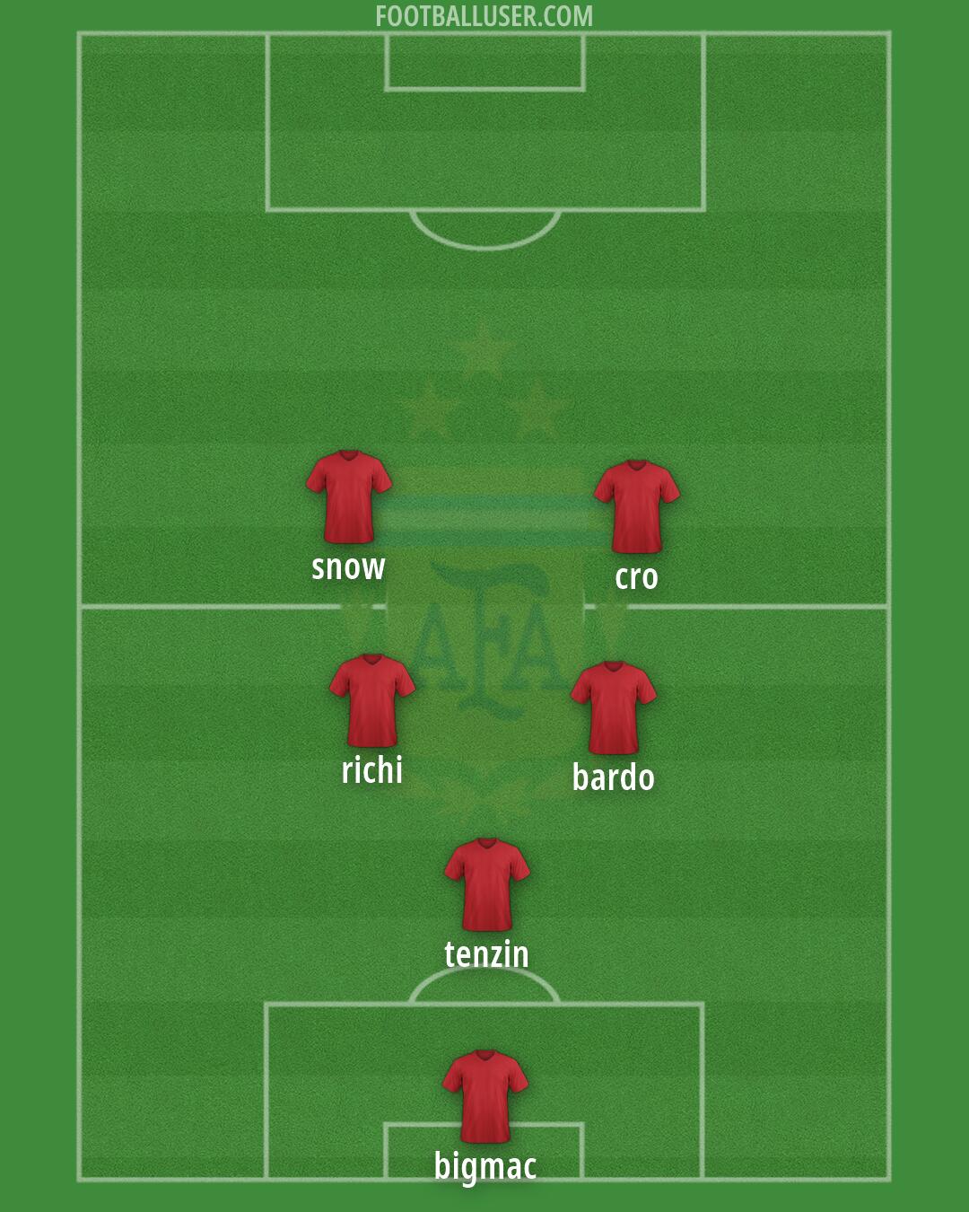 Argentina Formation 2026