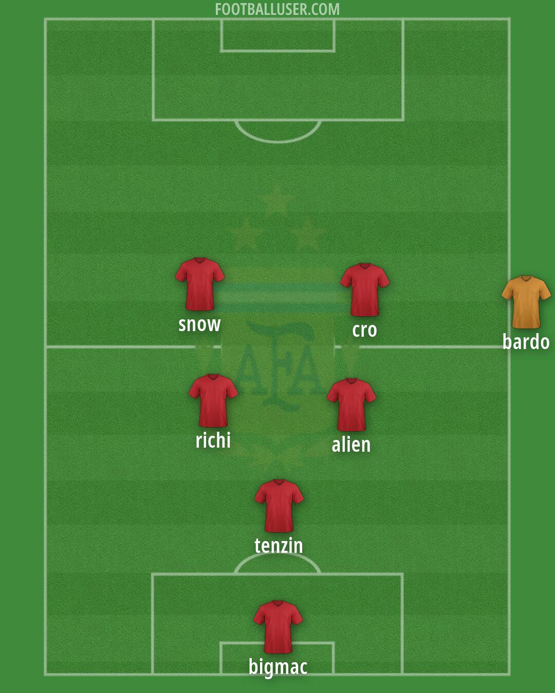Argentina Formation 2026