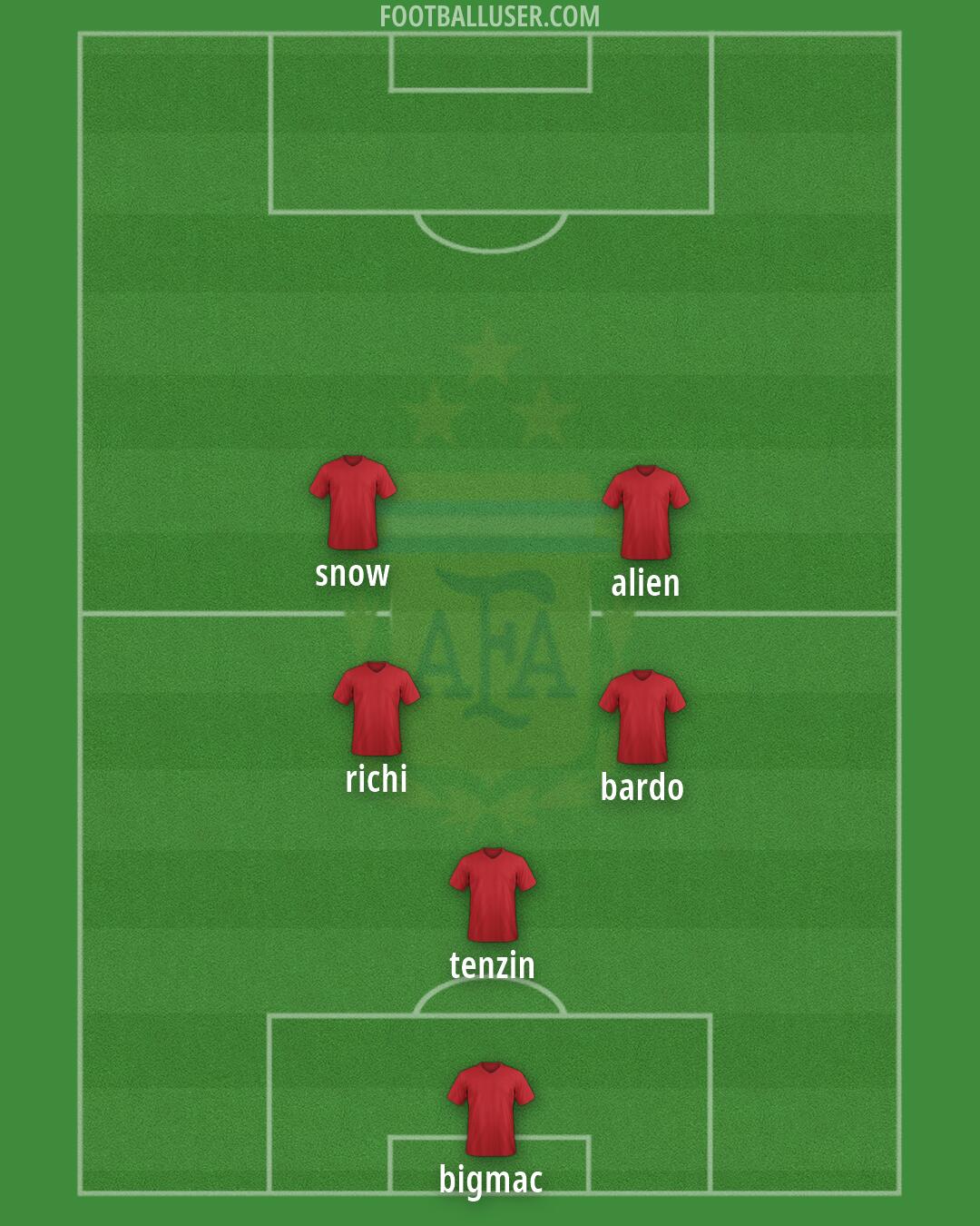 Argentina Formation 2026