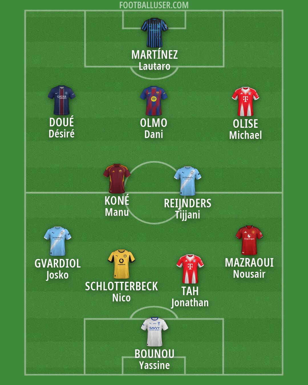 Custom Team Formation 2026