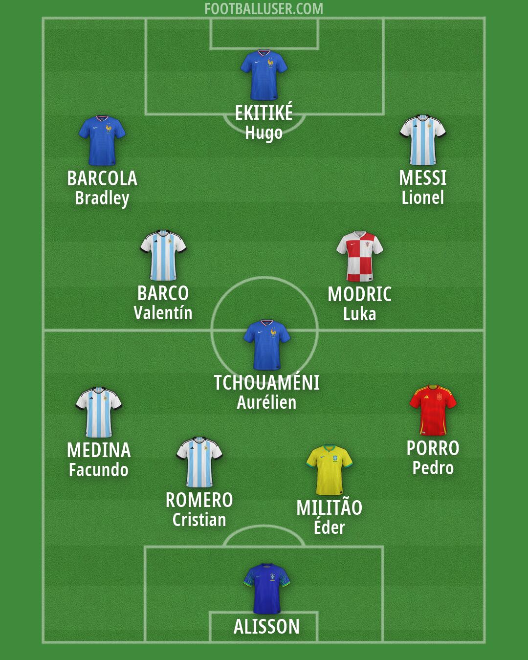 Custom Team Formation 2026