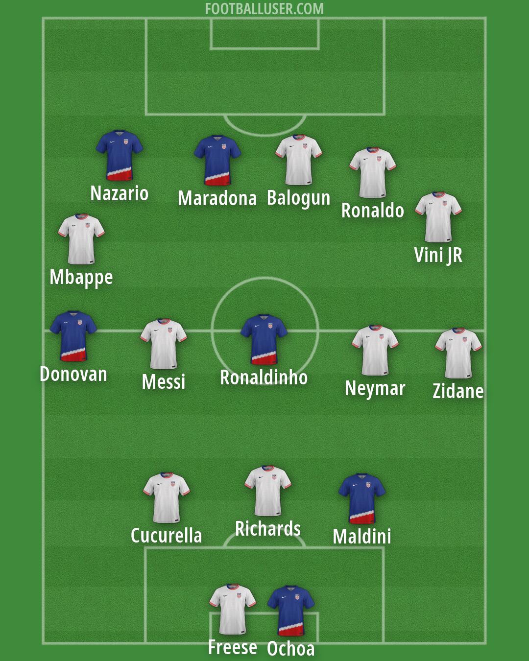 United States Formation 2026
