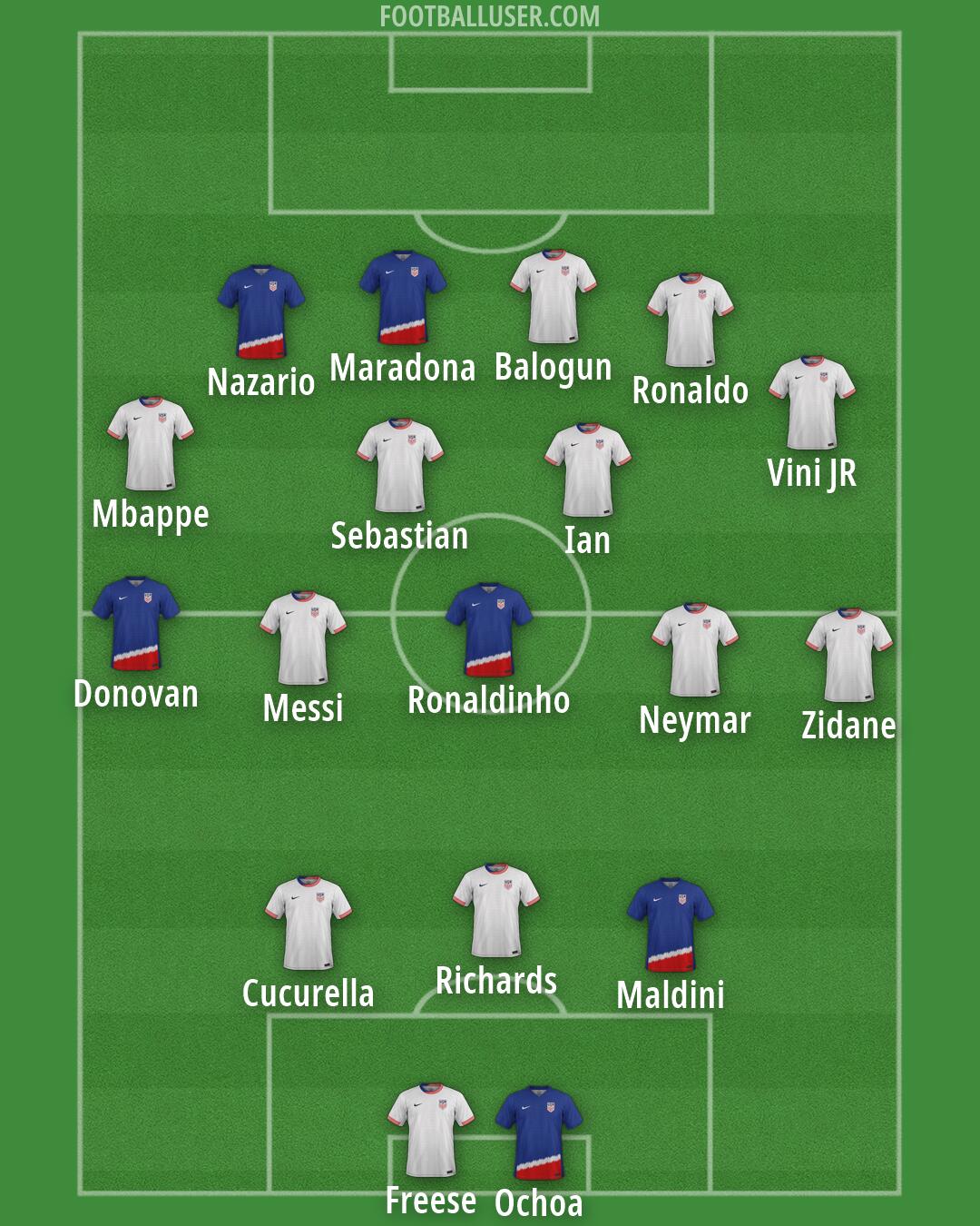 United States Formation 2026
