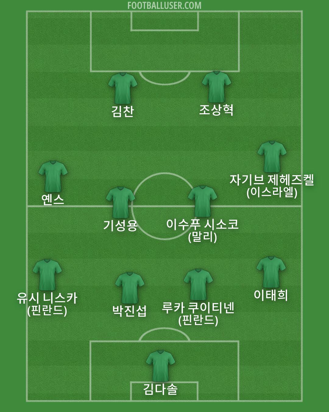 Custom Team Formation 2026