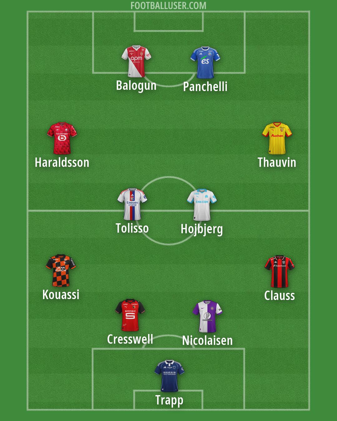 Custom Team Formation 2026